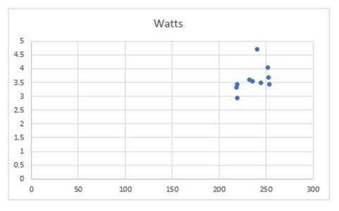 Power Readings With Closed Water Cooling Loop