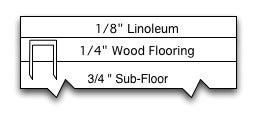 Anatomy of a Bathroom Floor