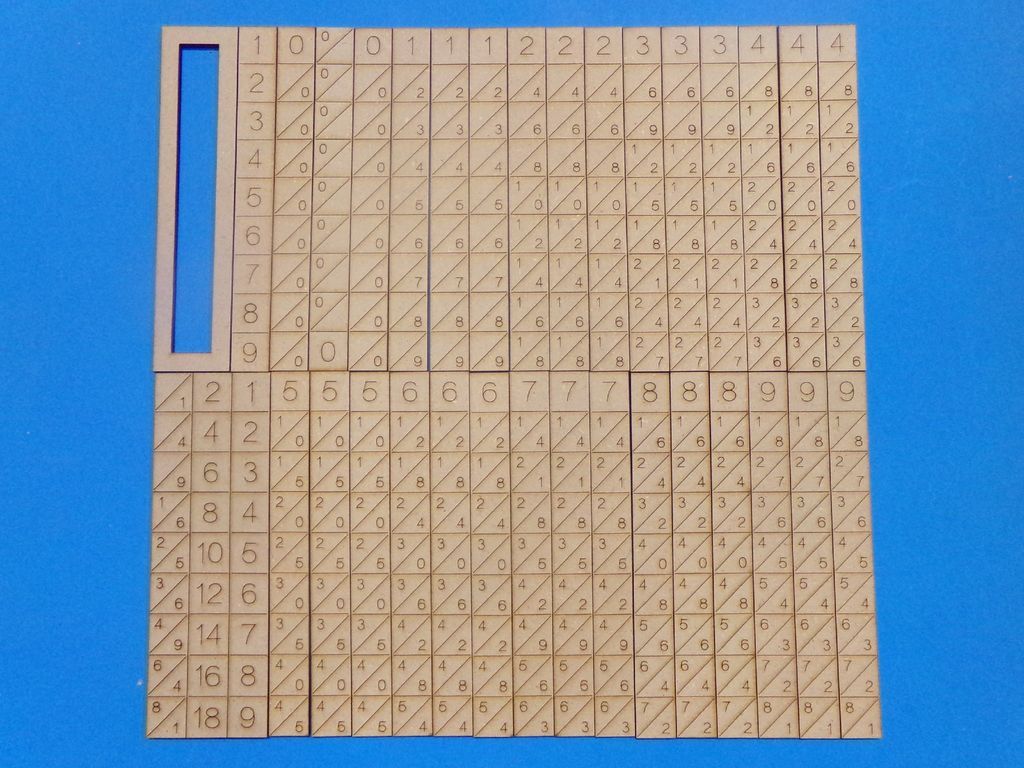 Using Napier's Bones 5 Steps (with Pictures)