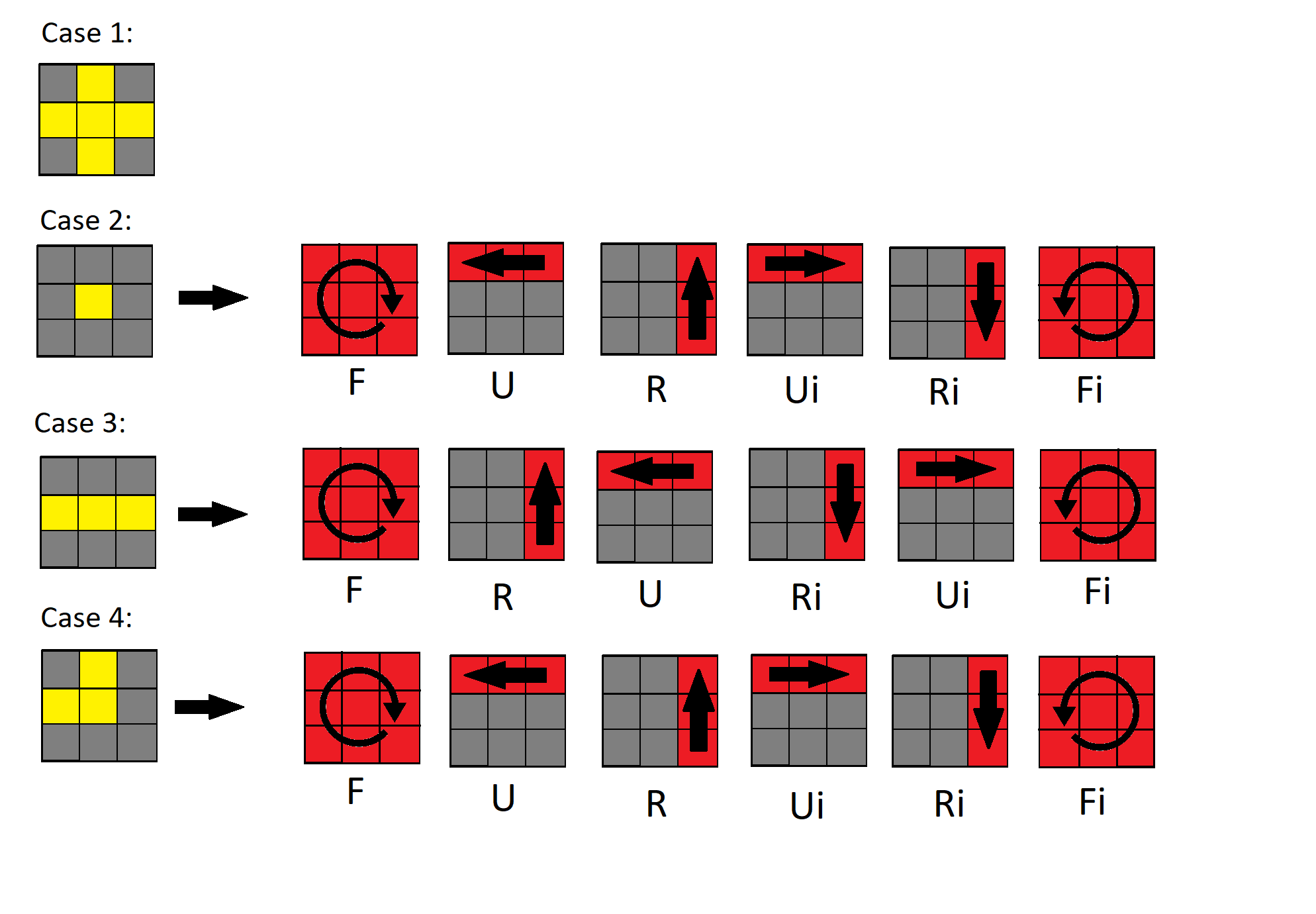 how to solve a rubix cube easy