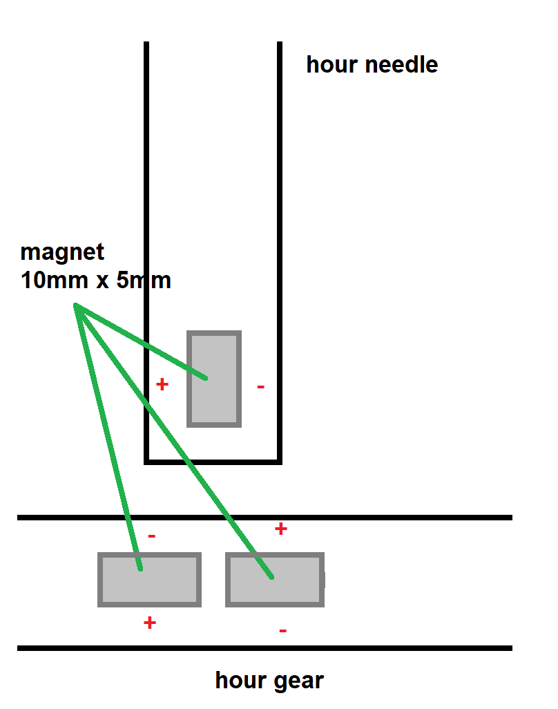 Assembly - Clock Face