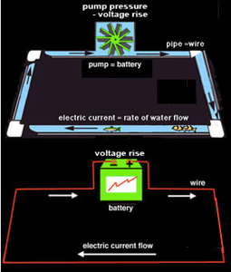 Arduino: Filling Gaps for Project Based Learning and First Time ...
