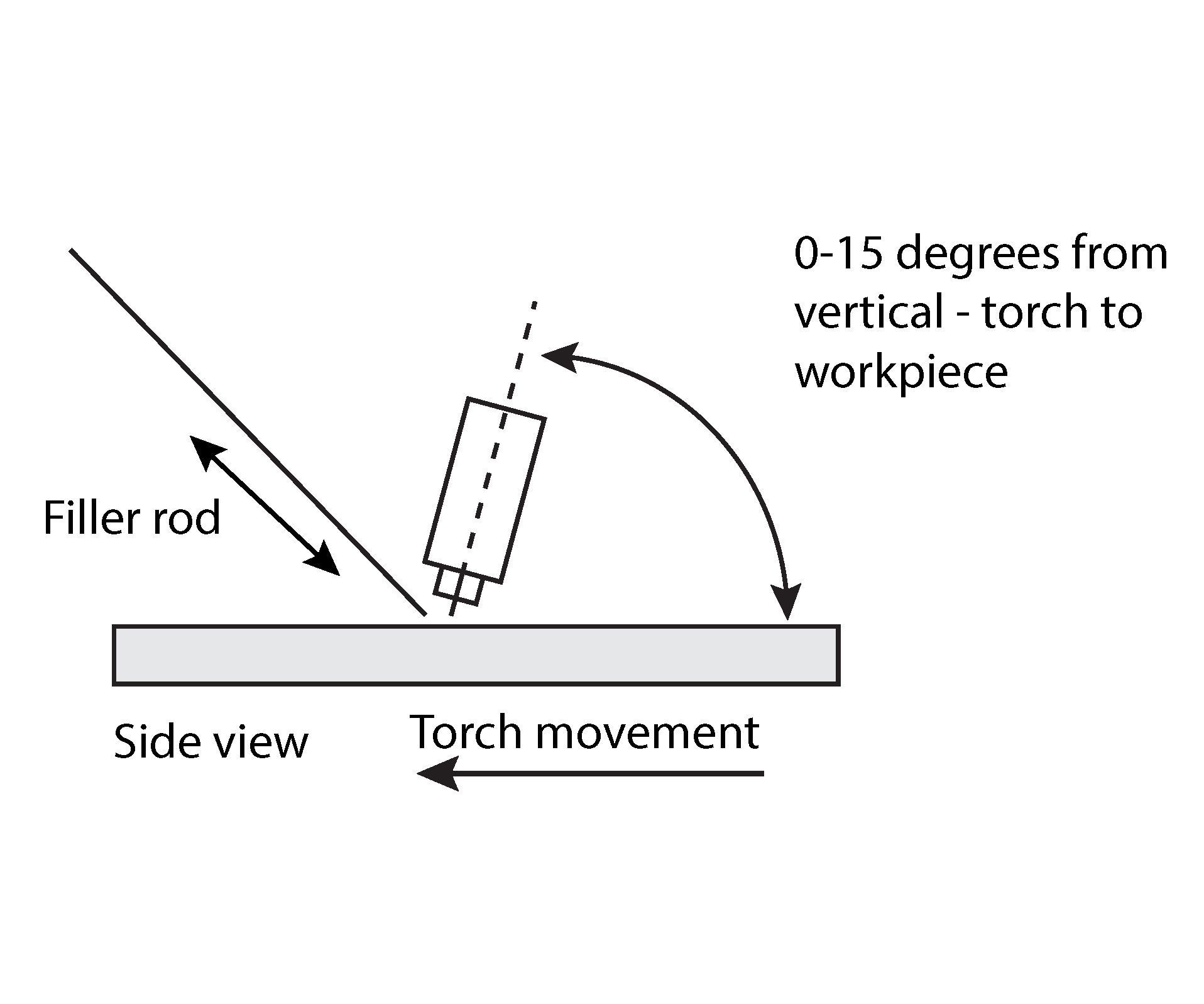 Tips for Great TIG Welds