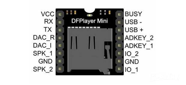 Breadboard Setup