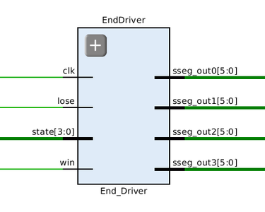 The End Driver