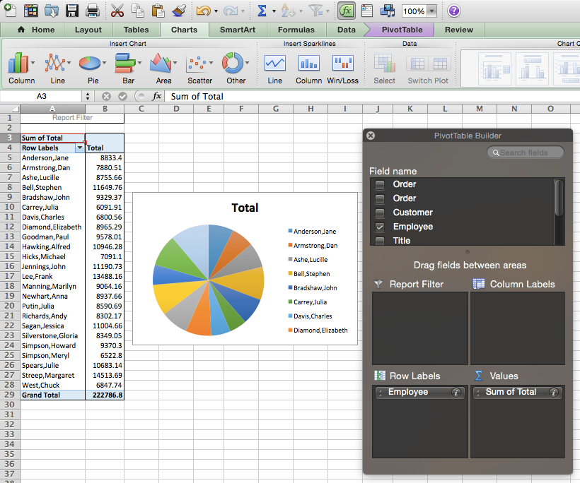 Pivot Tables
