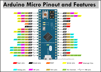 Soldering the Microcontroller