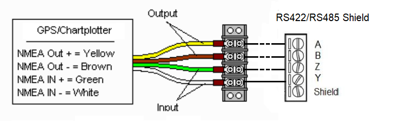 How to Use NMEA-0183 With Arduino : 5 Steps - Instructables