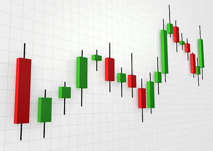 Custom Share Price Report: Alpha Vantage API