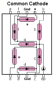 EQUIPMENTS REQUIRED