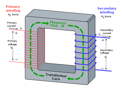 Flyback Transformer