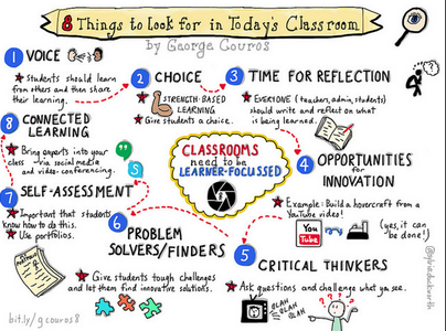Determine Your Classroom Needs