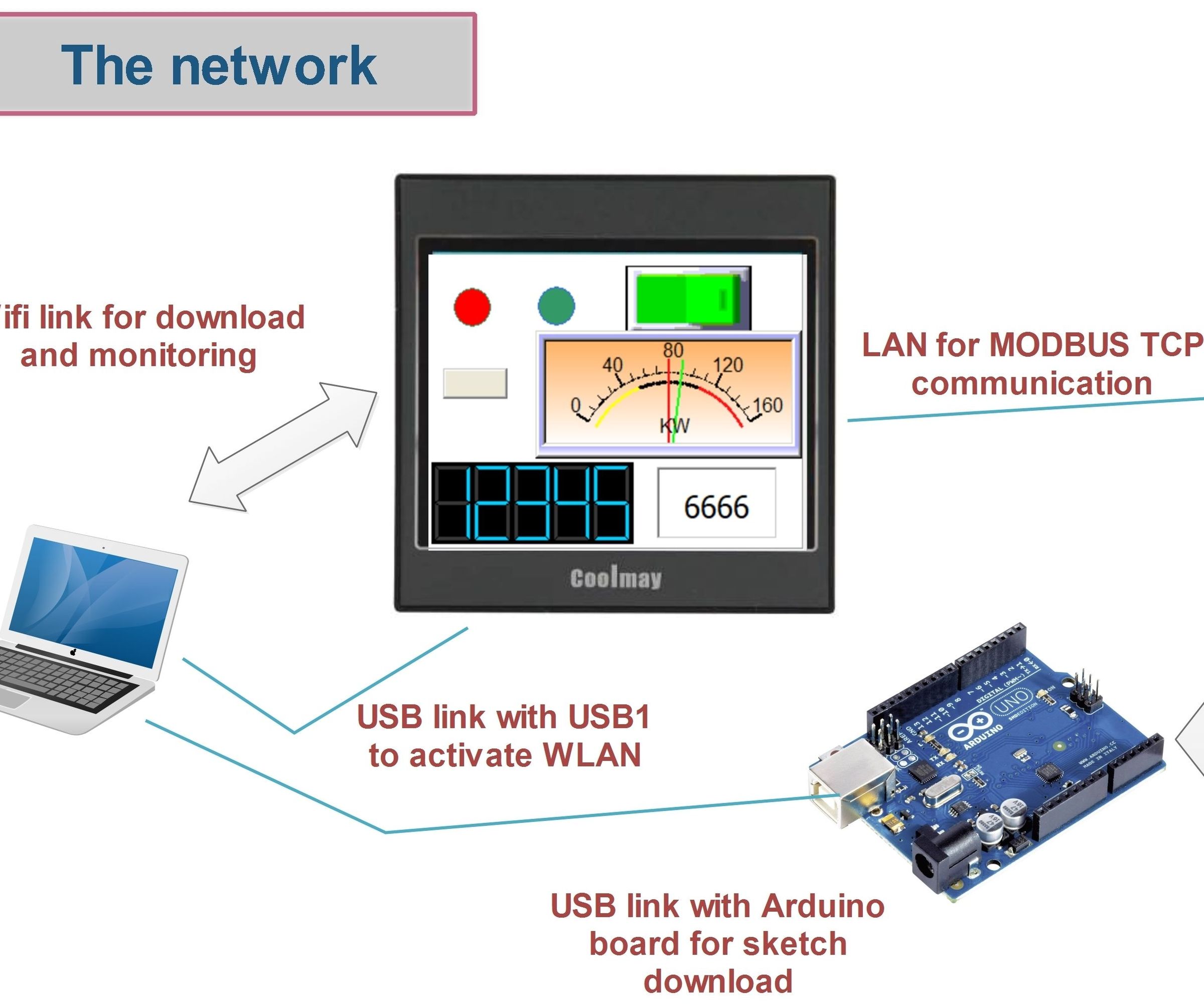 Smart, Nice and Coolmay HMI for Arduino