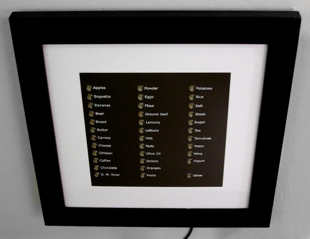 Electronic Market Minder Board