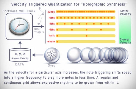 Instantaneous Time Formatting