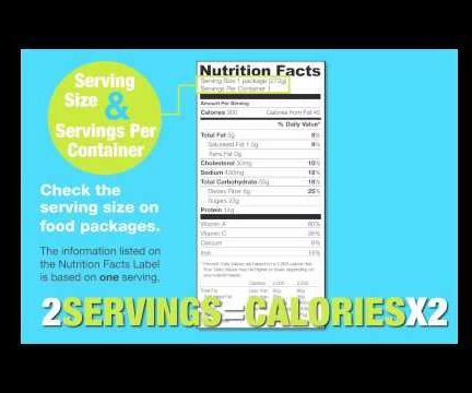 Nutrition Facts Label Infographic