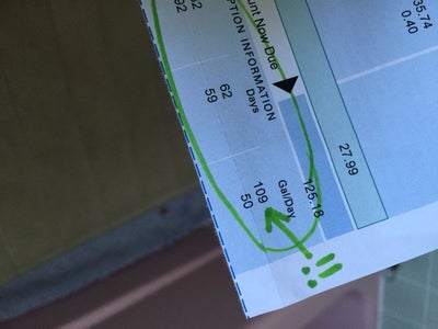 Has Your Water Usage Increased for No Apparent Reason?