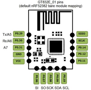 Programming the GT832E_01 Module