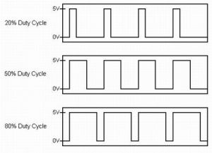 PWM (Pulse Width Modulation)
