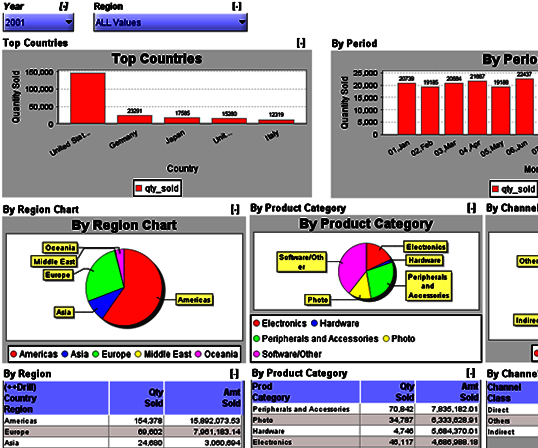 Some Interesting Facts About Excel Spreadsheets