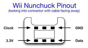 Prove Everything Works