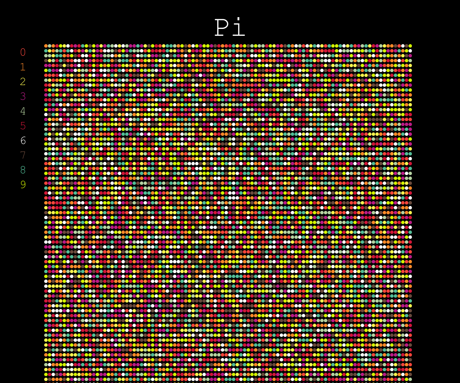 Making Art, Games, and More With Pi and Python : 13 Steps (with ...