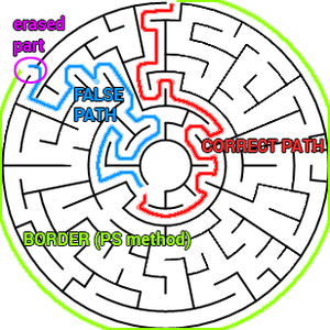 How and Why This Works