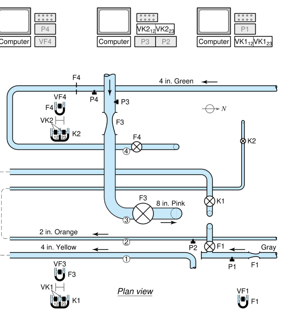 Lab 6 Partial Report-Calibration of a Flowmeter