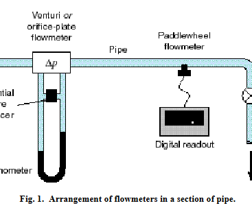 Calibration of a Flowmeter