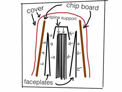 Adding Supports and Covers