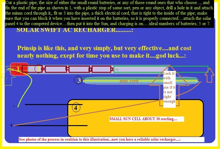 Solar Swift Recharger (SSR)