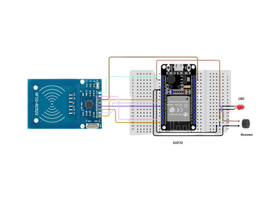 Set Up the Central Monitoring Hub