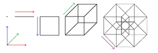 Four Dimensional Object Unit How To Draw Four Dimensional Figures