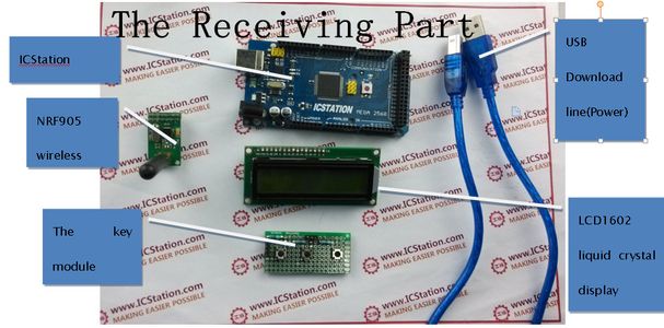 Components List: