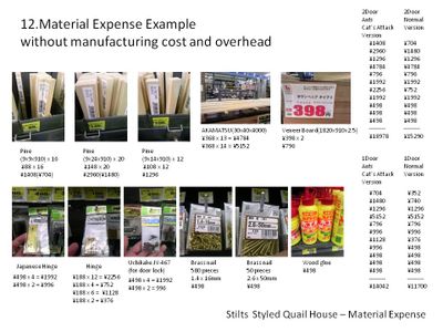 Material Expense Example Without Manufacturing Cost and Overhead