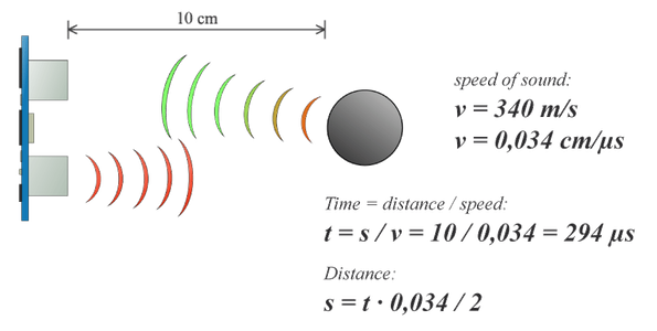 ASSEMBLE ALL THE ELECTRONIC COMPONENTS