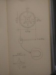 The Basic Idea
