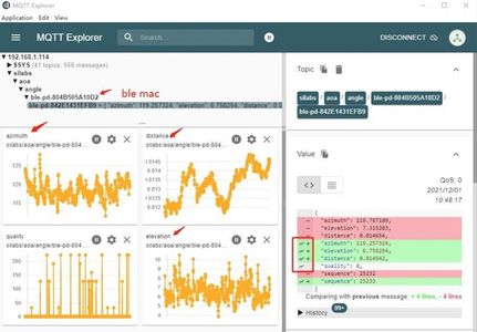 Configure AoA Locator and Get Data