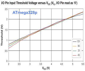 The ATmega Hysteresis Mystery