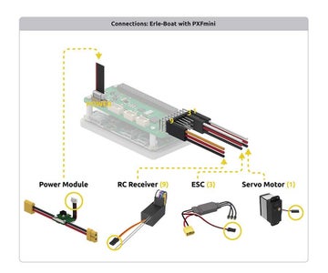 PWM Inputs