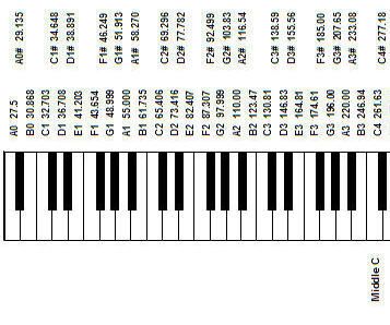 KeyBoard Notes Player