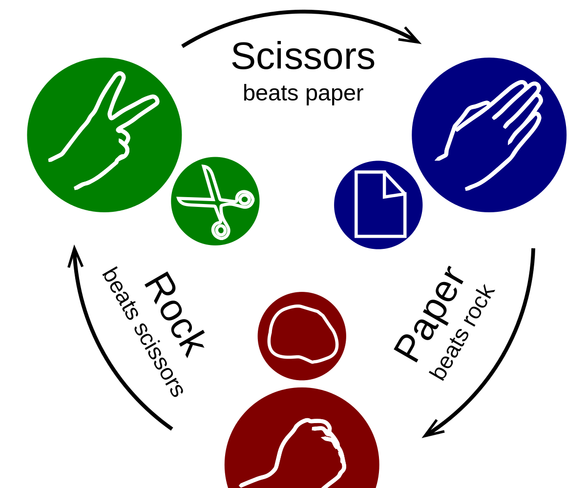 Rock-Paper-Scissors