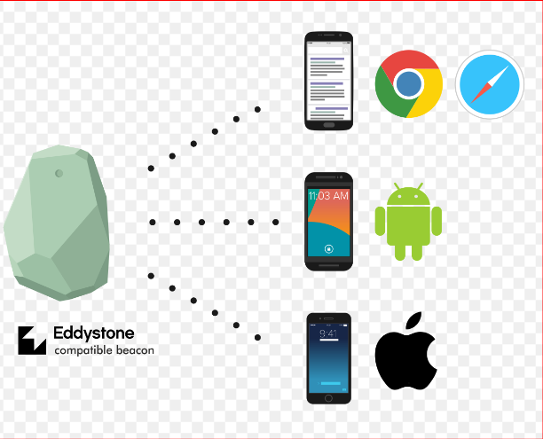 Eddystone on Brainy Pi