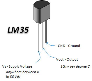 Lm35 online temperature sensor