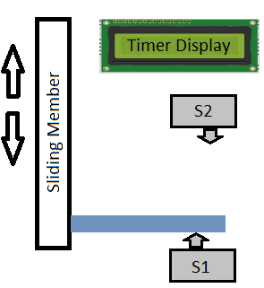 Arduino Based Auto Timer / Stop Watch Timer for Stroking Time ...
