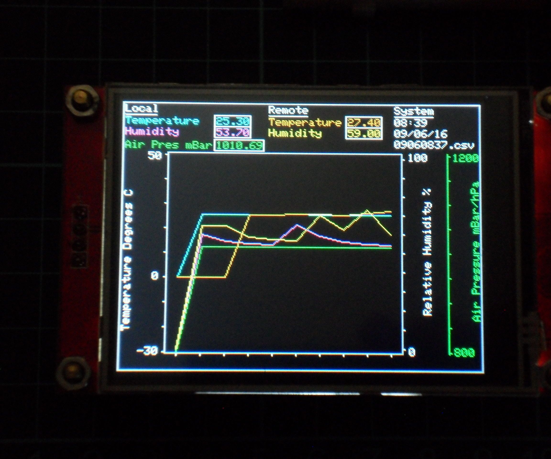 Creating Your First IoT Ethernet Device. Part 5 : IoT, Home Automation