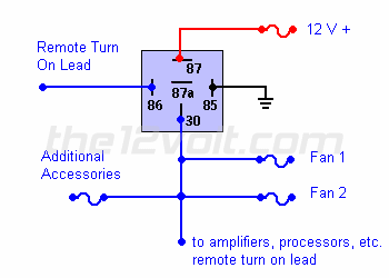 The Circuit.