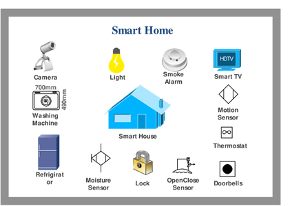 Relay Shield PCB Design for IoT Applications and Home Automation