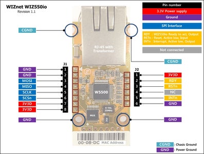 Arduino Based Smart Home IOT System : 8 Steps (with Pictures ...