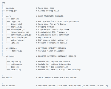 Getting Started With Python for ESP8266 & ESP32 : 6 Steps - Instructables